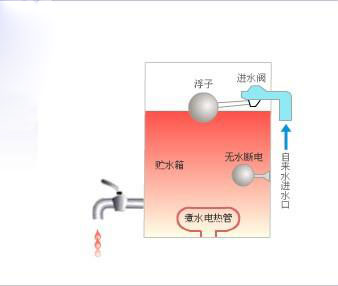開(kāi)水器哪種好？
