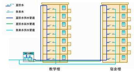 商務(wù)優(yōu)選！安徽金騏電子科技有限公司采購濾中濾開水器